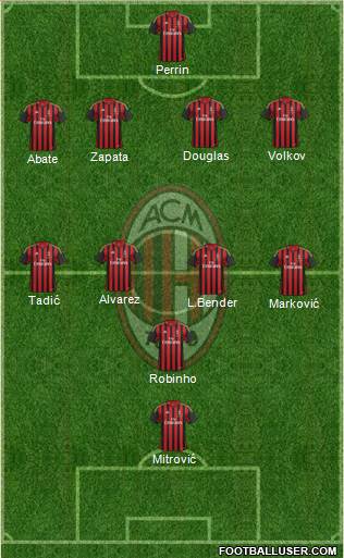 A.C. Milan Formation 2014