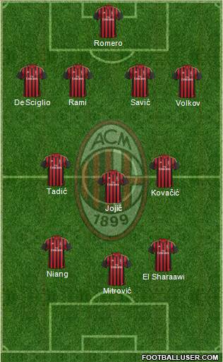 A.C. Milan Formation 2014
