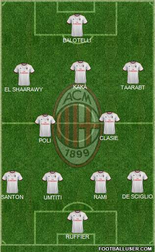 A.C. Milan Formation 2014