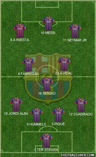 F.C. Barcelona Formation 2014