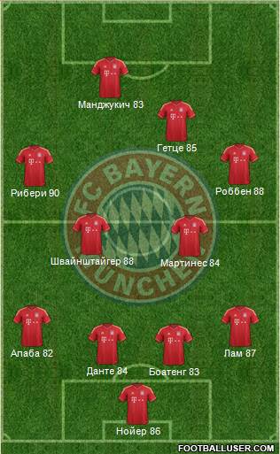 FC Bayern München Formation 2014