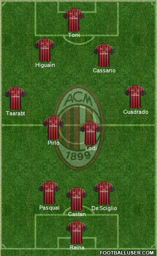 A.C. Milan Formation 2014