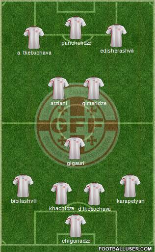 Georgia Formation 2014