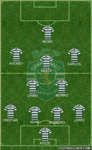 Sporting Clube de Portugal - SAD Formation 2014