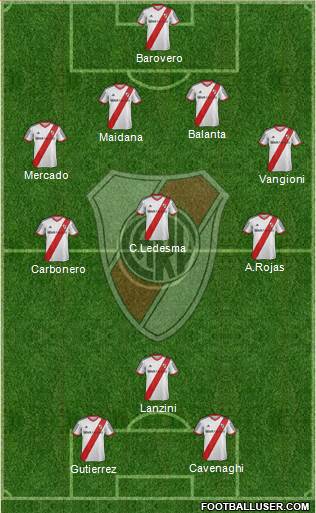 River Plate Formation 2014