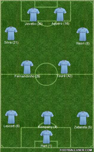 Manchester City Formation 2014