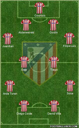 C. Atlético Madrid S.A.D. Formation 2014