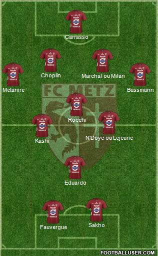 Football Club de Metz Formation 2014