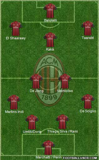 A.C. Milan Formation 2014