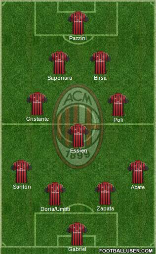 A.C. Milan Formation 2014
