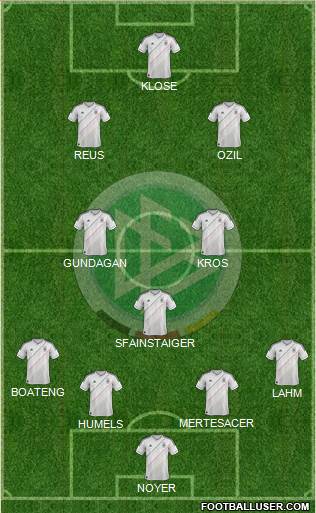 Germany Formation 2014
