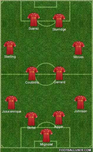 Liverpool Formation 2014