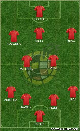 Spain Formation 2014