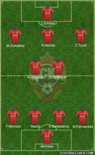 CSKA Moscow Formation 2014