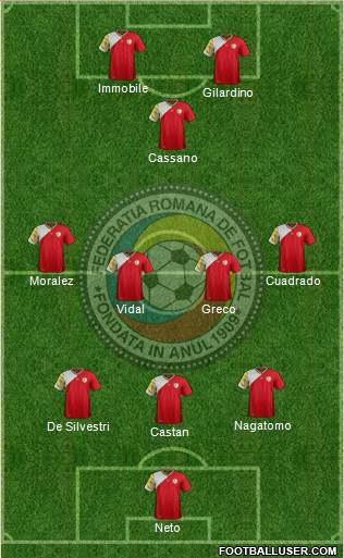 Romania Formation 2014