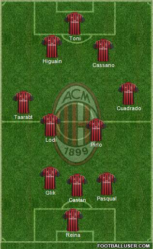 A.C. Milan Formation 2014