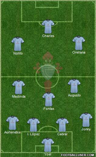 R.C. Celta S.A.D. Formation 2014