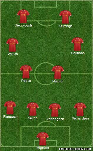 Liverpool Formation 2014