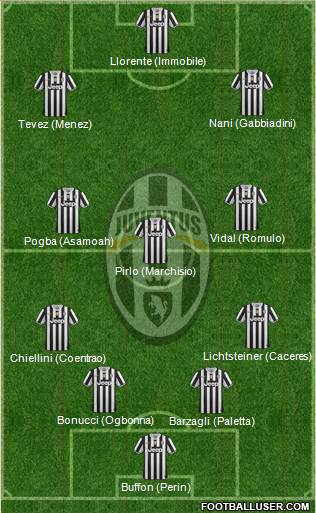 Juventus Formation 2014