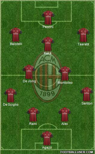 A.C. Milan Formation 2014