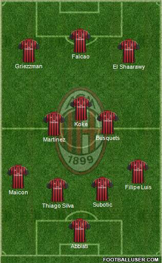 A.C. Milan Formation 2014