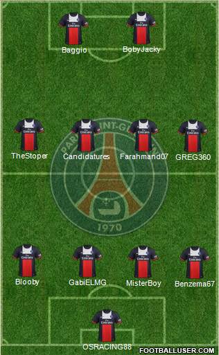 Paris Saint-Germain Formation 2014
