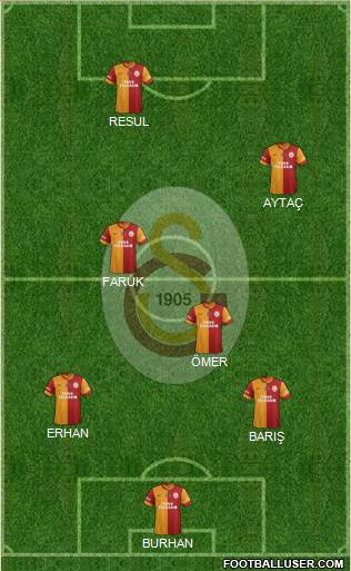 Galatasaray SK Formation 2014