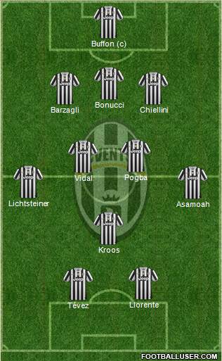 Juventus Formation 2014