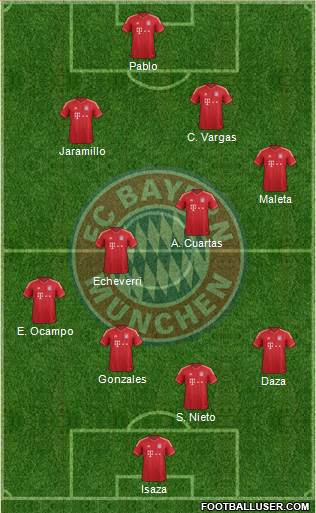 FC Bayern München Formation 2014
