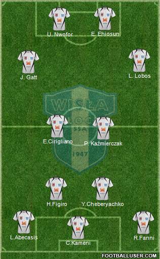Wisla Plock Formation 2014