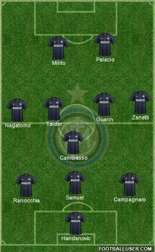 F.C. Internazionale Formation 2014
