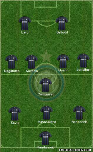 F.C. Internazionale Formation 2014