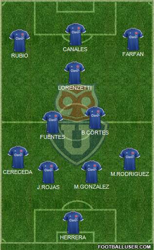 CF Universidad de Chile Formation 2014