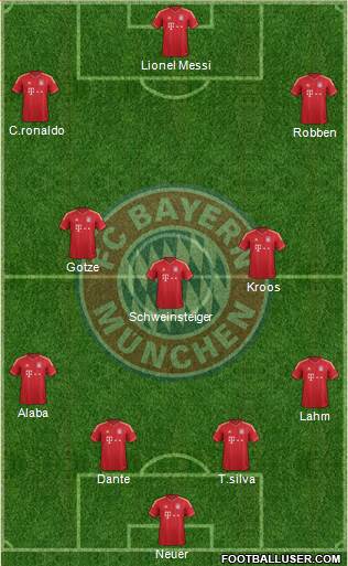 FC Bayern München Formation 2014