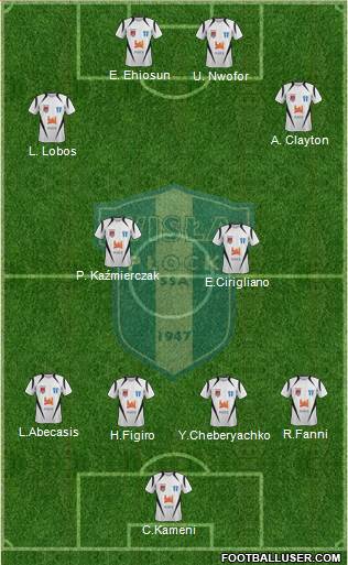 Wisla Plock Formation 2014
