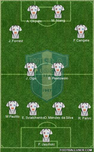 Wisla Plock Formation 2014