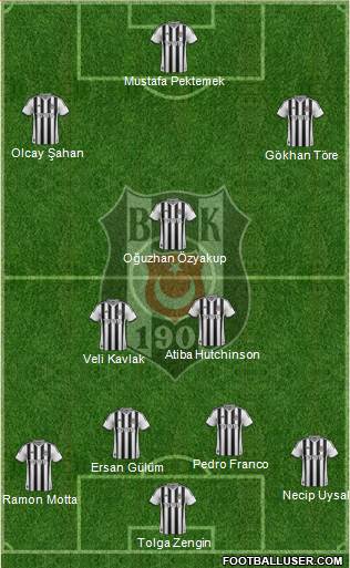 Besiktas JK Formation 2014