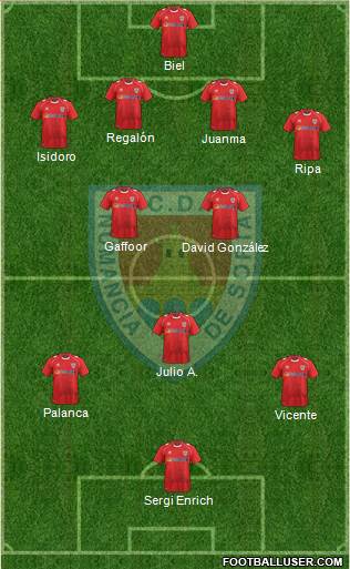 C.D. Numancia S.A.D. Formation 2014