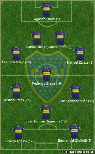 Boca Juniors Formation 2014