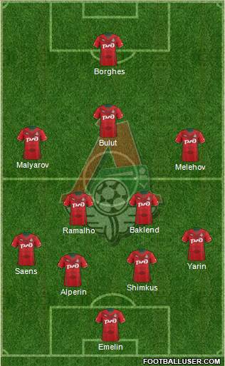 Lokomotiv Moscow Formation 2014
