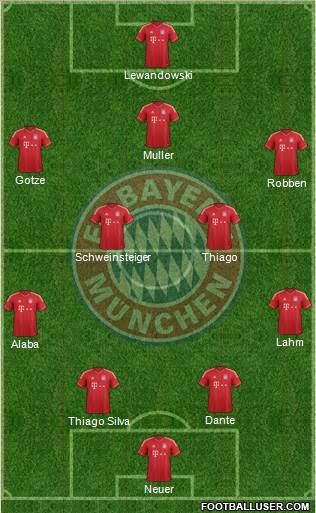 FC Bayern München Formation 2014