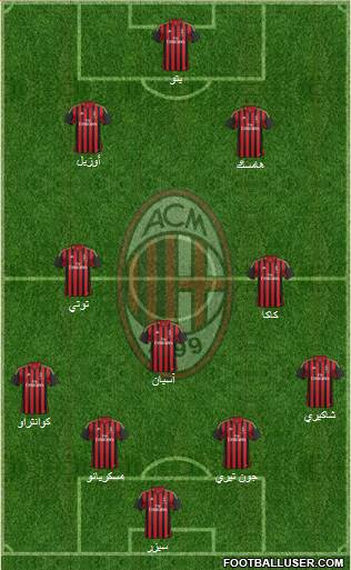 A.C. Milan Formation 2014