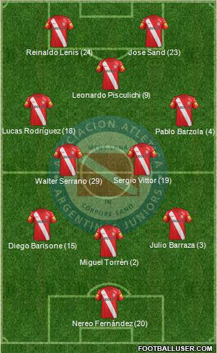 Argentinos Juniors Formation 2014