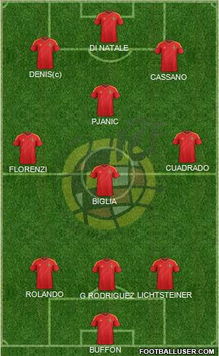 Spain Formation 2014