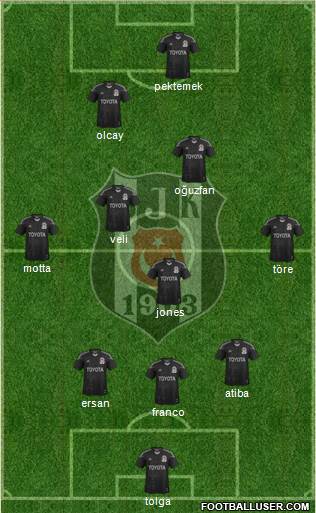 Besiktas JK Formation 2014