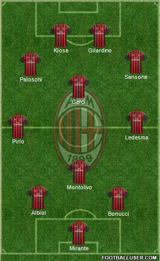 A.C. Milan Formation 2014