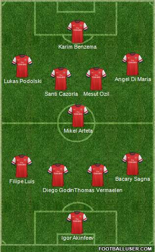 Arsenal Formation 2014