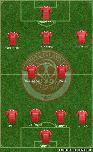 Hapoel Tel-Aviv football formation