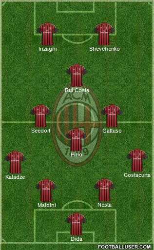 A.C. Milan Formation 2014