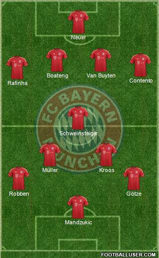FC Bayern München Formation 2014